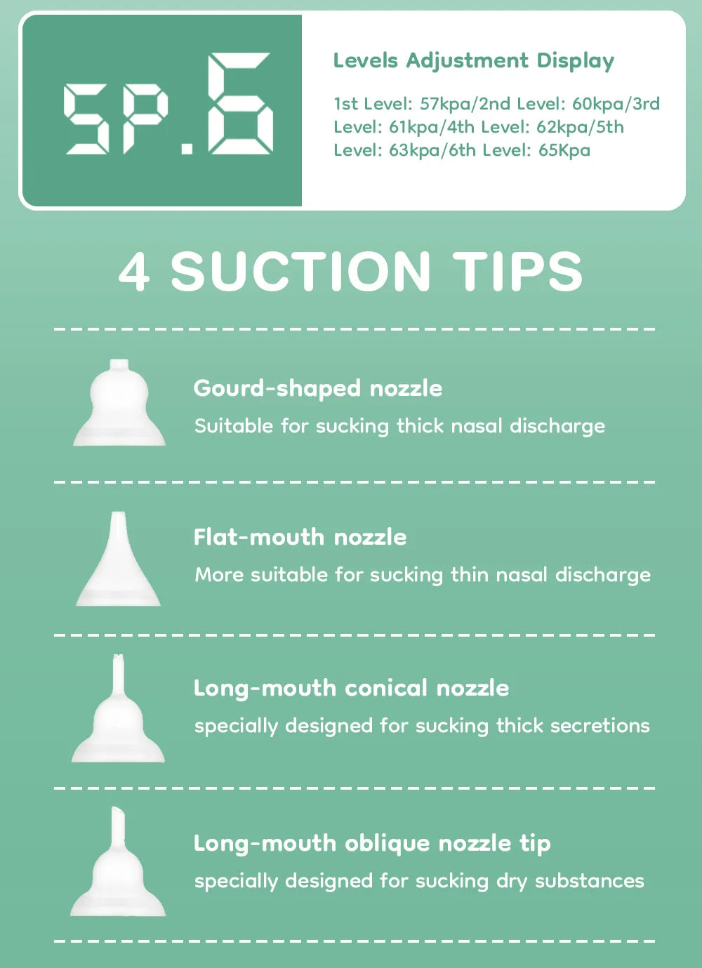 Relieves stuffy noses in just minutes. No more congestions. Better sleep for your little one.